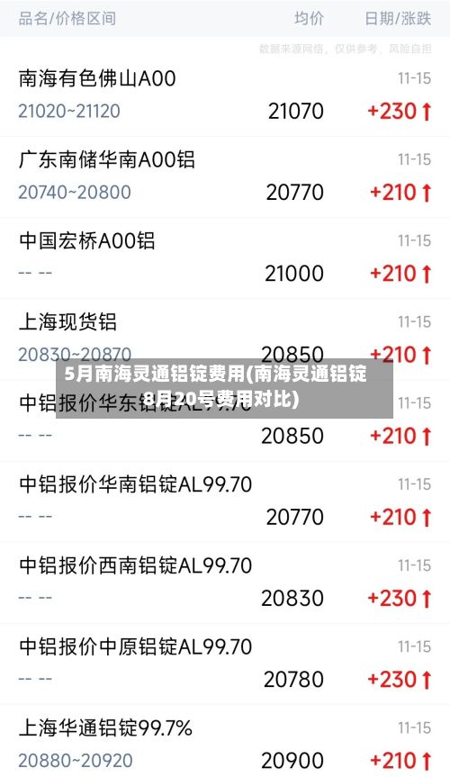 5月南海灵通铝锭费用(南海灵通铝锭8月20号费用对比)-第2张图片