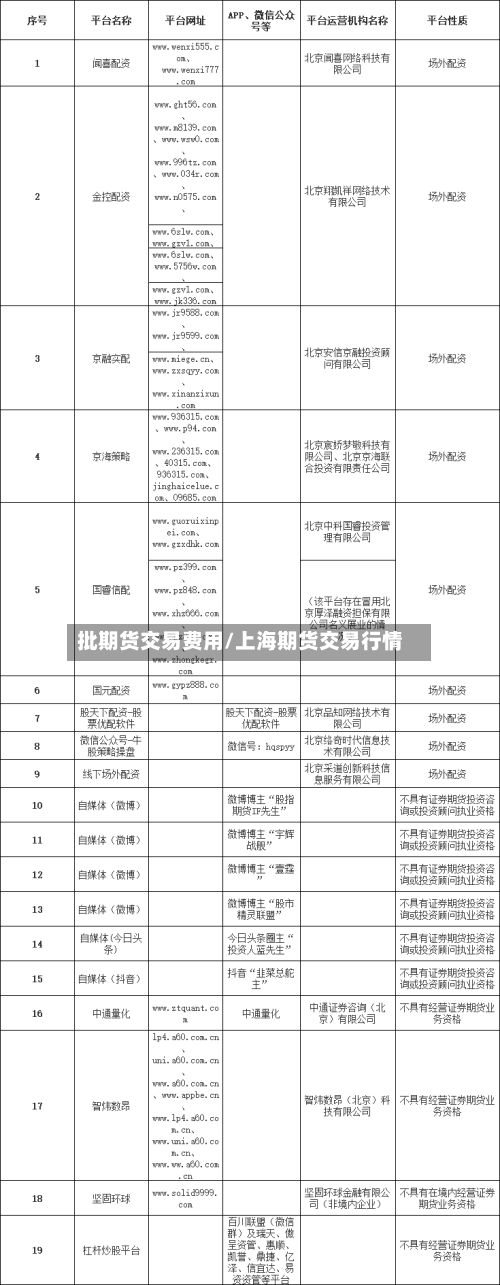 批期货交易费用/上海期货交易行情