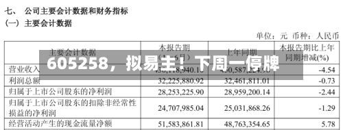 605258	，拟易主！下周一停牌-第2张图片