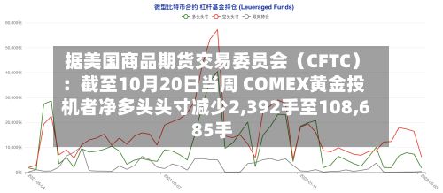 据美国商品期货交易委员会（CFTC）：截至10月20日当周 COMEX黄金投机者净多头头寸减少2,392手至108,685手