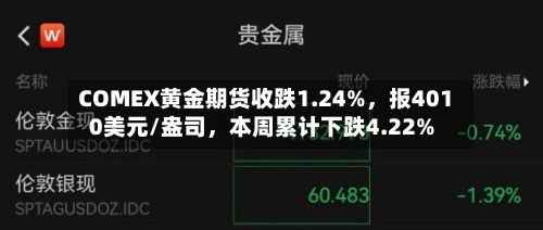 COMEX黄金期货收跌1.24%，报4010美元/盎司，本周累计下跌4.22%-第2张图片