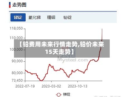 【铅费用未来行情走势,铅价未来15天走势】-第3张图片
