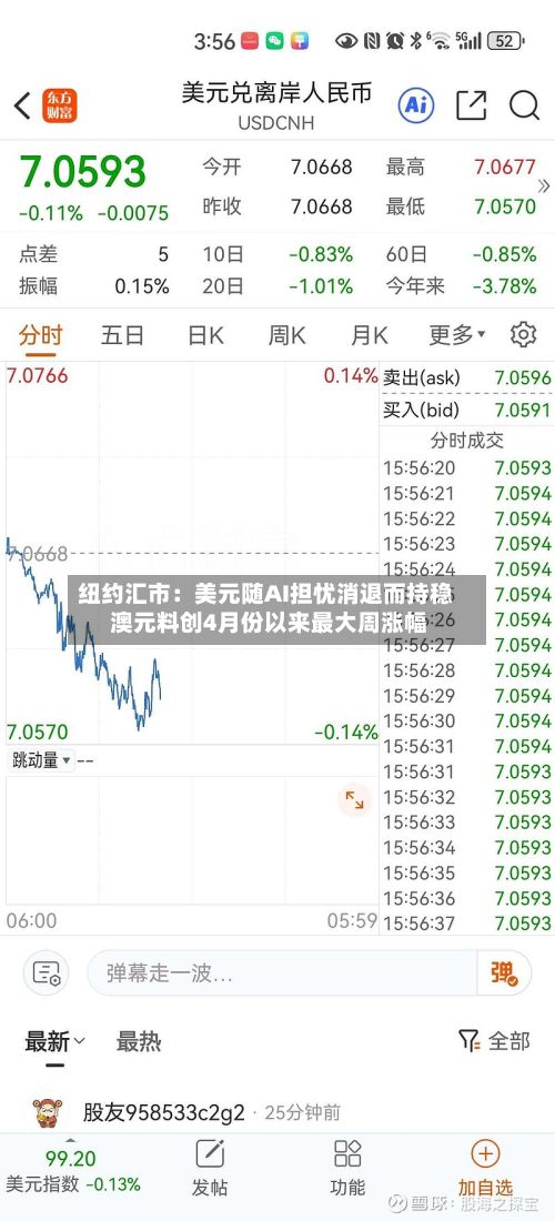 纽约汇市：美元随AI担忧消退而持稳 澳元料创4月份以来最大周涨幅