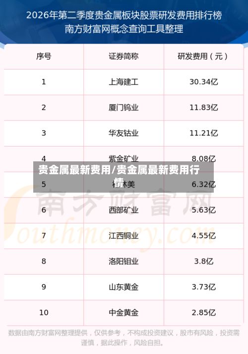 贵金属最新费用/贵金属最新费用行情-第2张图片