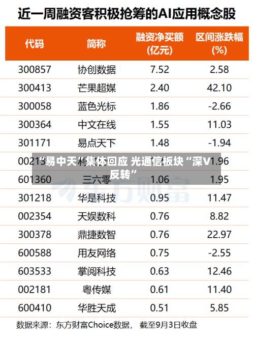 “易中天”集体回应 光通信板块“深V反转”-第2张图片