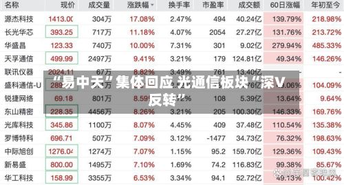“易中天”集体回应 光通信板块“深V反转	”-第3张图片