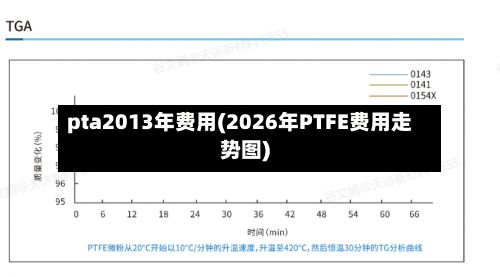 pta2013年费用(2026年PTFE费用走势图)