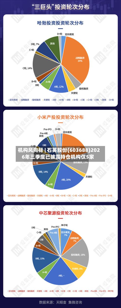 机构风向标 | 石英股份(603688)2026年三季度已披露持仓机构仅5家-第2张图片