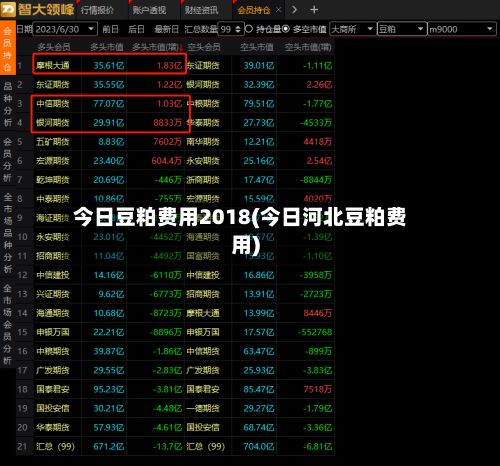 今日豆粕费用2018(今日河北豆粕费用)-第2张图片