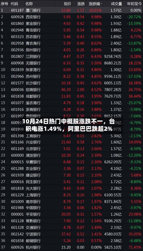10月24日热门中概股涨跌不一	，台积电涨1.49%，阿里巴巴跌超2%-第2张图片