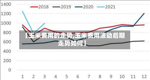【玉米费用的走势,玉米费用波动后期走势如何】-第3张图片