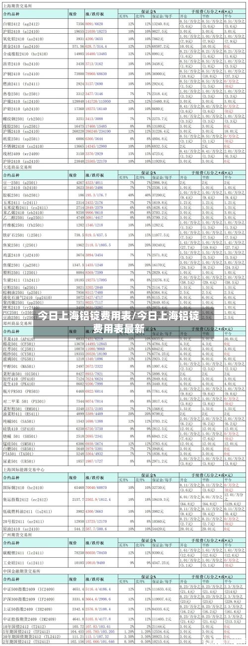 今日上海铝锭费用表/今日上海铝锭费用表最新