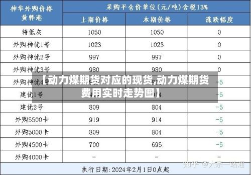 【动力煤期货对应的现货,动力煤期货费用实时走势图】