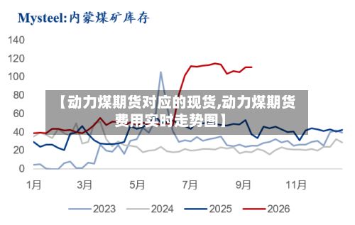 【动力煤期货对应的现货,动力煤期货费用实时走势图】-第2张图片