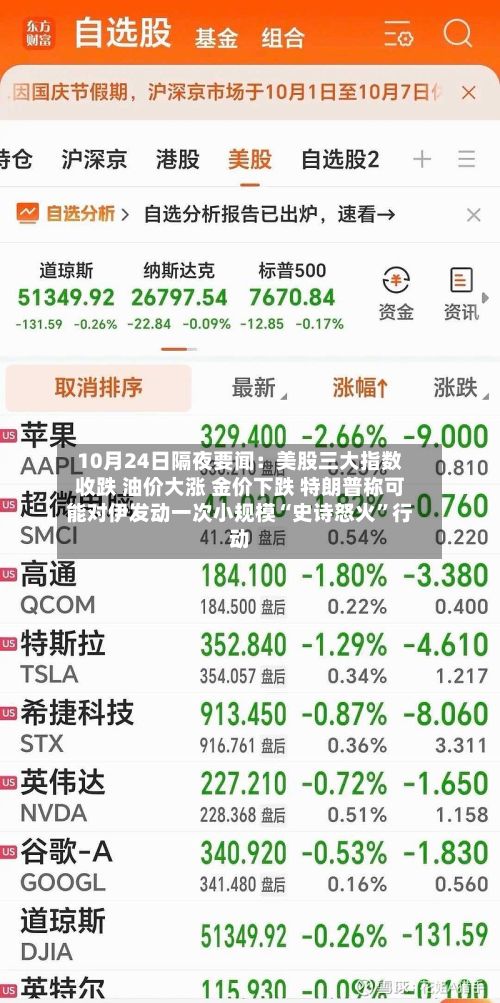 10月24日隔夜要闻：美股三大指数收跌 油价大涨 金价下跌 特朗普称可能对伊发动一次小规模“史诗怒火”行动-第2张图片