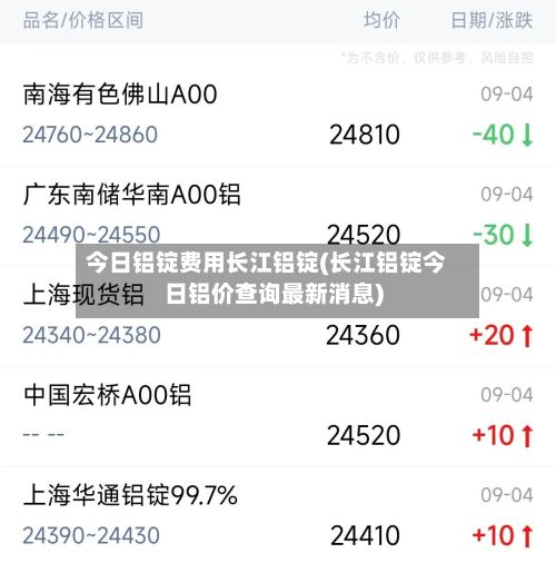 今日铝锭费用长江铝锭(长江铝锭今日铝价查询最新消息)-第2张图片