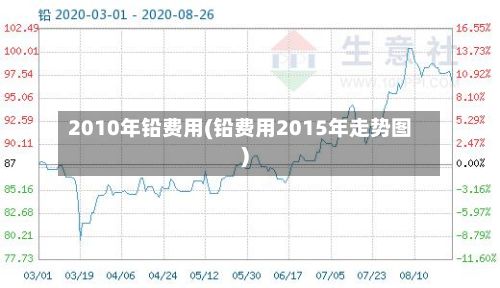 2010年铅费用(铅费用2015年走势图)