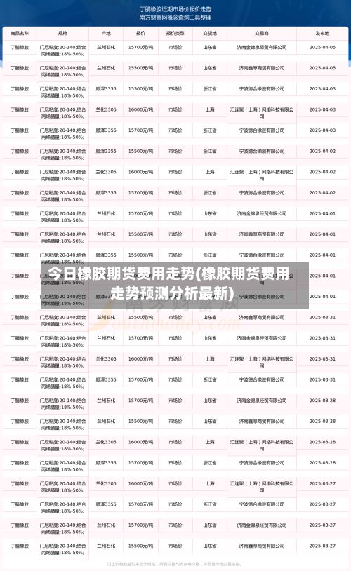 今日橡胶期货费用走势(橡胶期货费用走势预测分析最新)-第2张图片