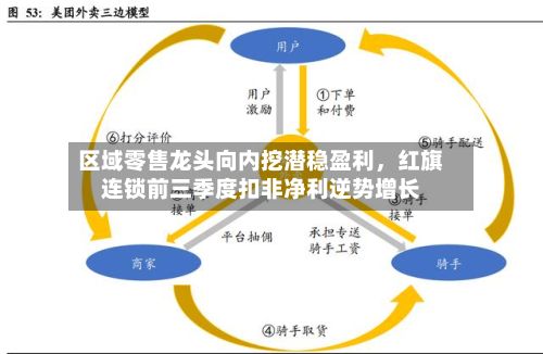 区域零售龙头向内挖潜稳盈利，红旗连锁前三季度扣非净利逆势增长-第2张图片