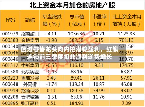 区域零售龙头向内挖潜稳盈利	，红旗连锁前三季度扣非净利逆势增长-第3张图片