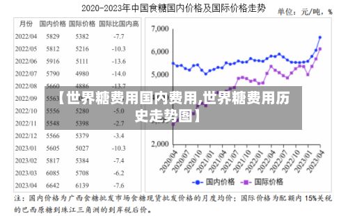 【世界糖费用国内费用,世界糖费用历史走势图】-第2张图片