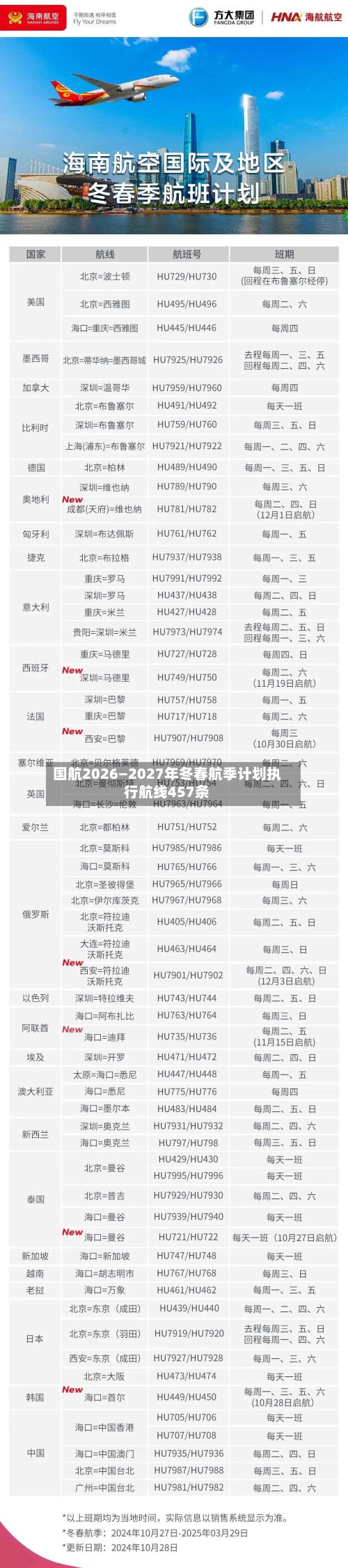 国航2026—2027年冬春航季计划执行航线457条-第3张图片