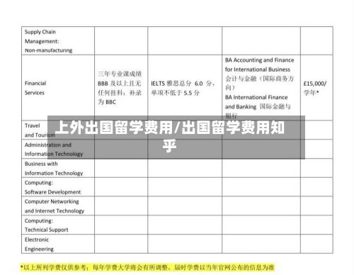 上外出国留学费用/出国留学费用知乎-第3张图片
