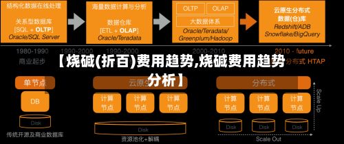 【烧碱(折百)费用趋势,烧碱费用趋势分析】-第2张图片