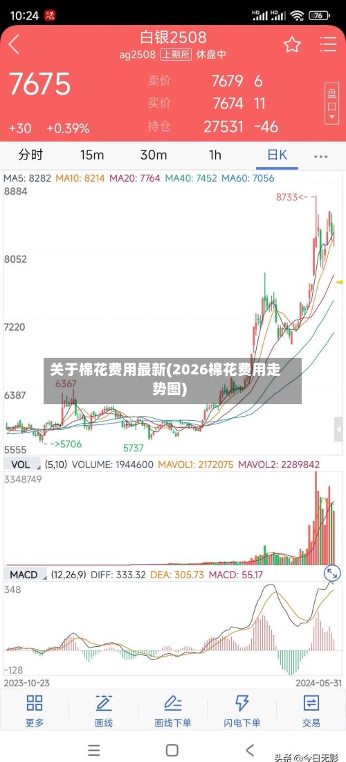 关于棉花费用最新(2026棉花费用走势图)