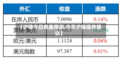 【沪镍今日夜盘预测,今天沪镍操作建议】-第2张图片