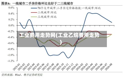 工业费用走势网(工业乙烷费用走势)-第3张图片