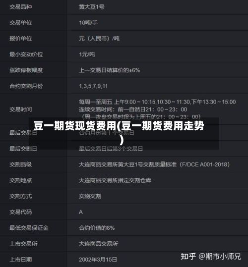 豆一期货现货费用(豆一期货费用走势)-第2张图片