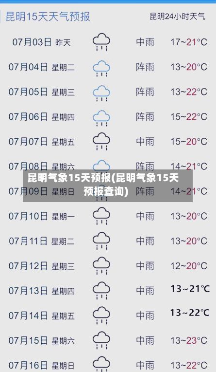 昆明气象15天预报(昆明气象15天预报查询)