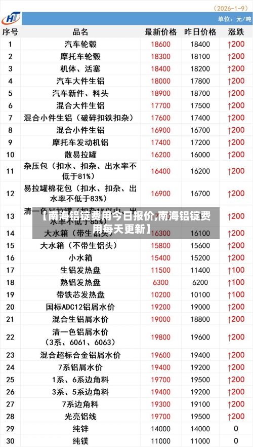 【南海铝锭费用今日报价,南海铝锭费用每天更新】