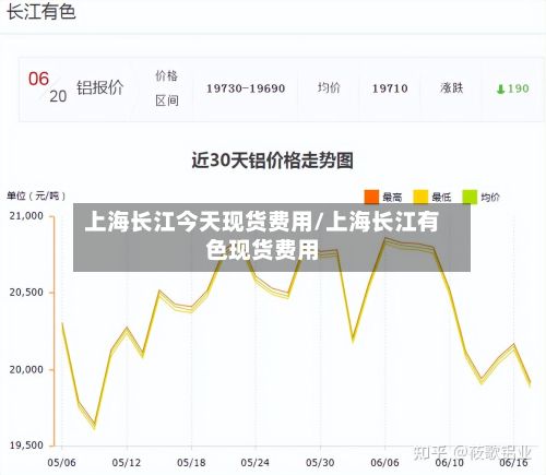 上海长江今天现货费用/上海长江有色现货费用