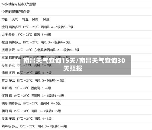 南昌天气查询15天/南昌天气查询30天预报-第2张图片