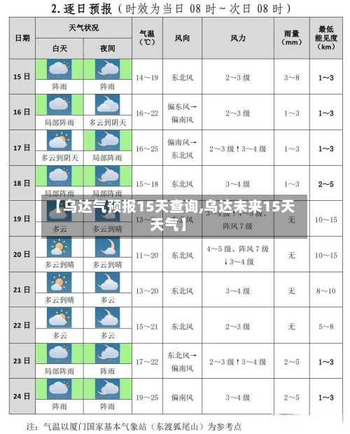 【乌达气预报15天查询,乌达未来15天天气】-第2张图片