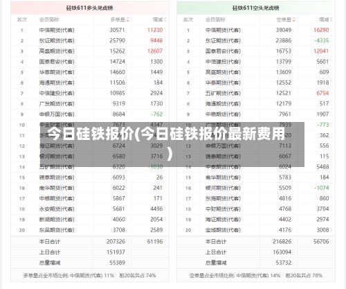 今日硅铁报价(今日硅铁报价最新费用)-第2张图片