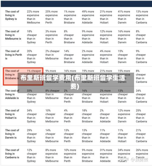 布里斯班留学费用(布里斯班留学生活费)