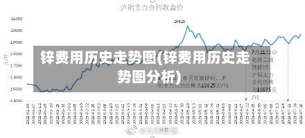 锌费用历史走势图(锌费用历史走势图分析)