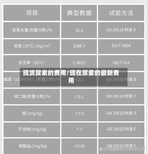 现货尿素的费用/现在尿素的最新费用