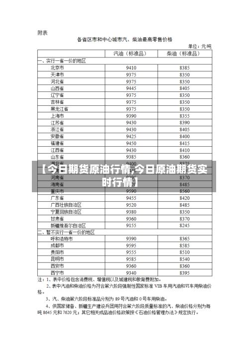 【今日期货原油行情,今日原油期货实时行情】