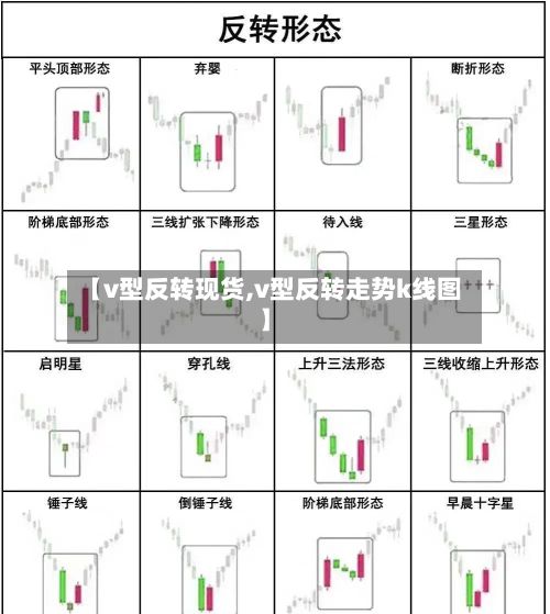 【v型反转现货,v型反转走势k线图】-第2张图片