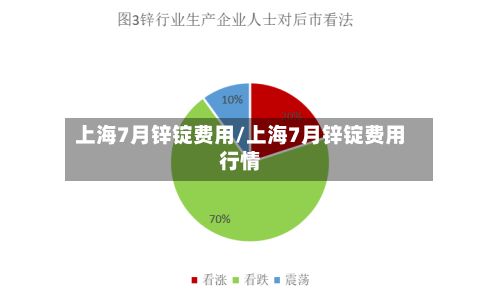 上海7月锌锭费用/上海7月锌锭费用行情-第2张图片