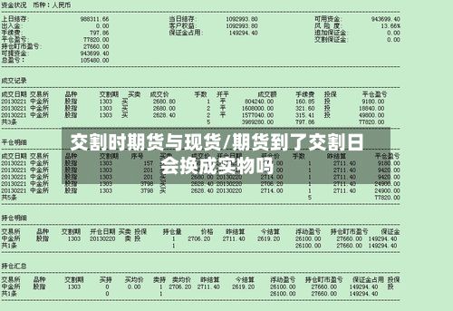 交割时期货与现货/期货到了交割日会换成实物吗