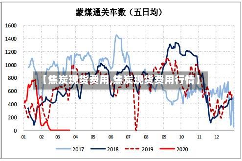 【焦炭现货费用,焦炭现货费用行情】