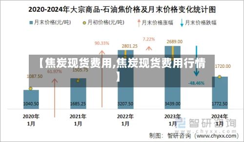 【焦炭现货费用,焦炭现货费用行情】-第3张图片
