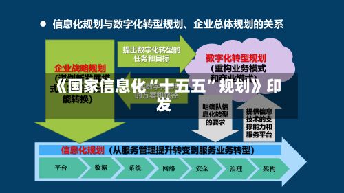 《国家信息化“十五五”规划》印发-第2张图片