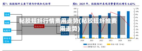 粘胶短纤行情费用走势(粘胶短纤维费用走势)