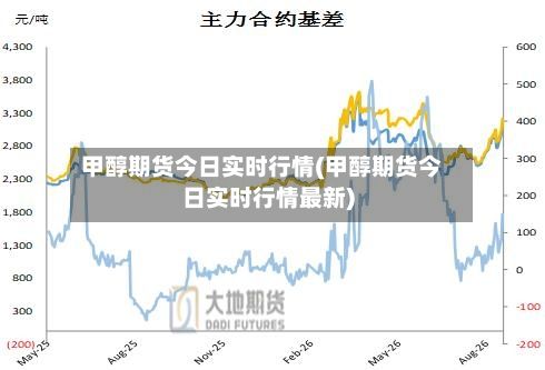 甲醇期货今日实时行情(甲醇期货今日实时行情最新)-第2张图片